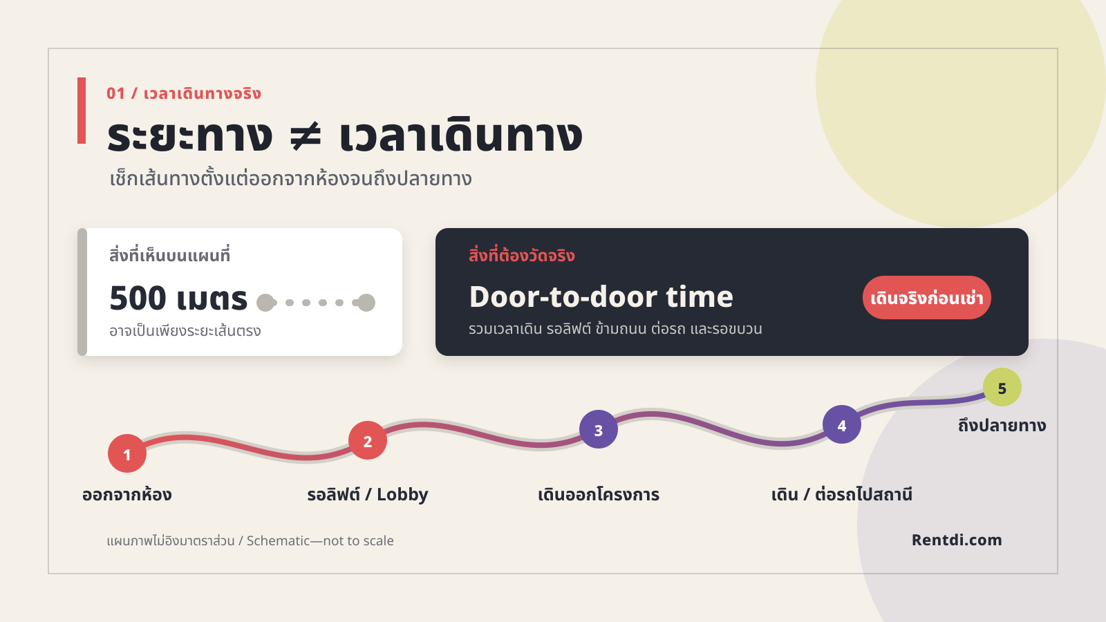 door-to-door-time
