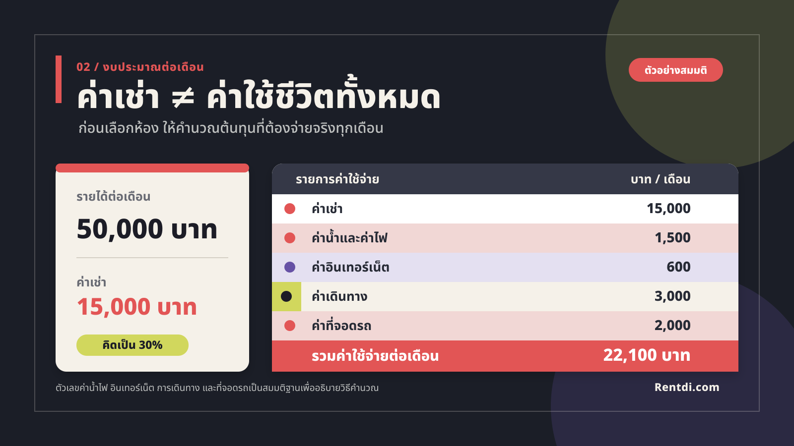total-monthly-living-cost