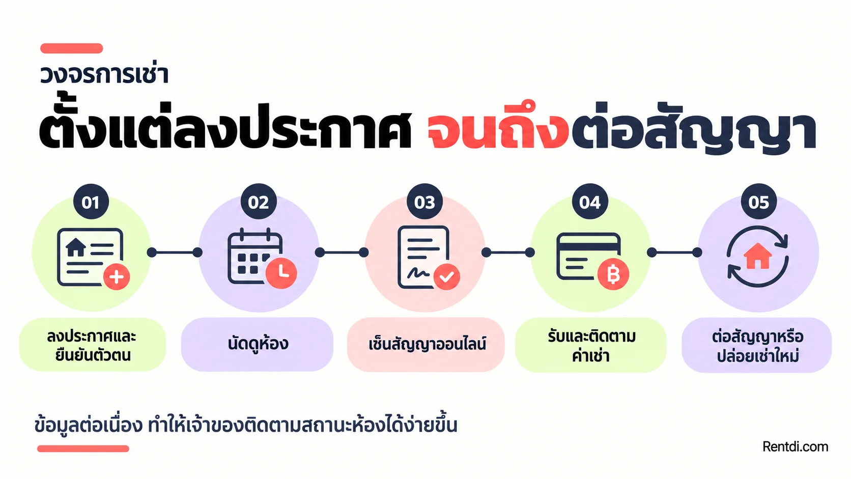 rentdi-ecosystem