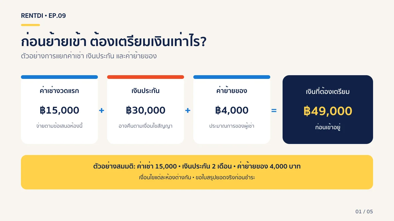 upfront-rental-costs