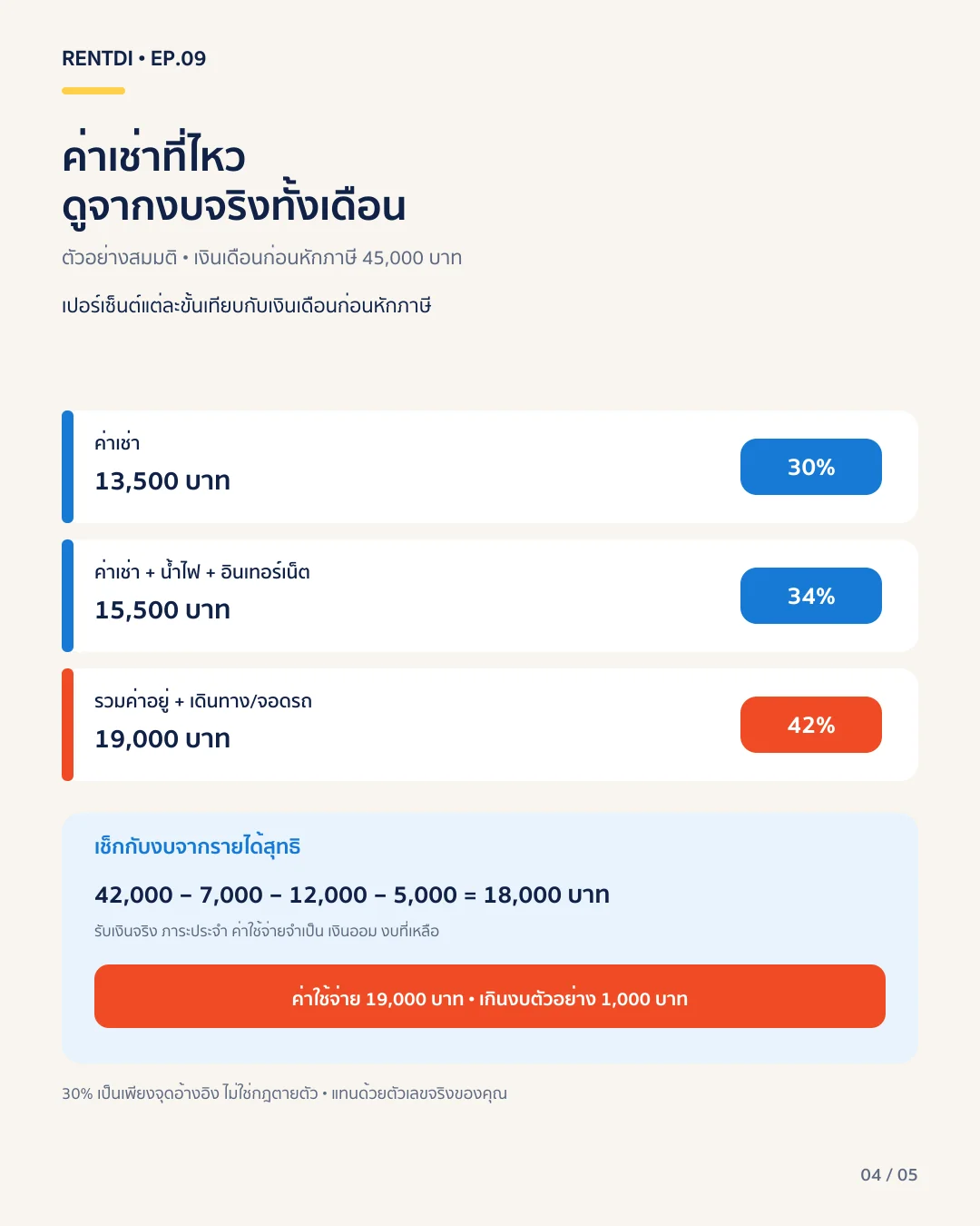 monthly-budget-breakdown