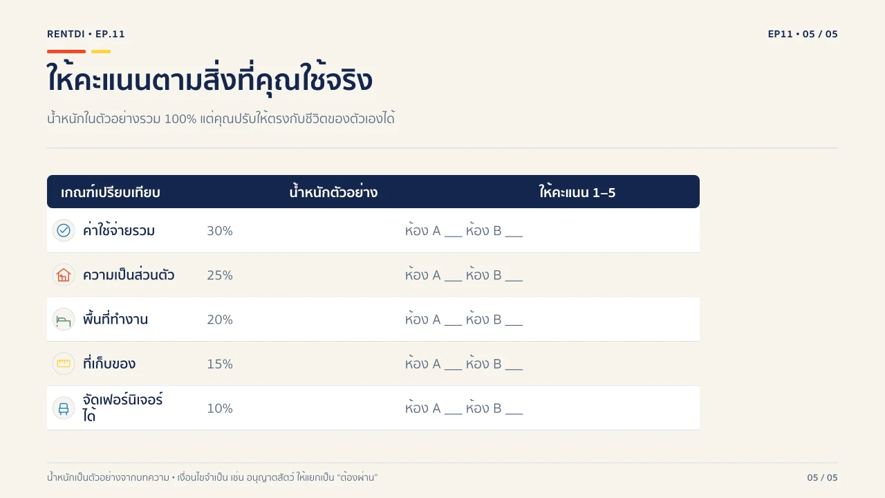 decision-scoring-model