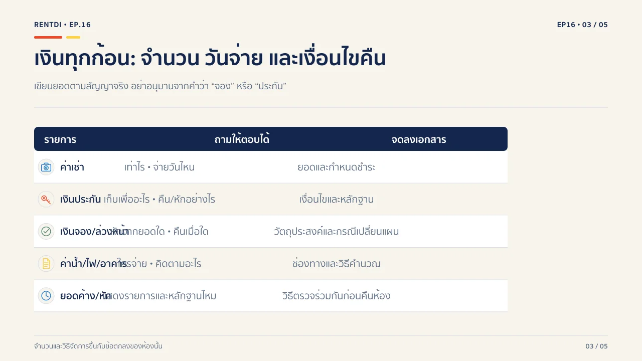 deposit-terms