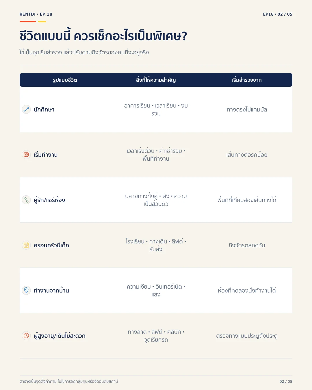 lifestyle-comparison-table