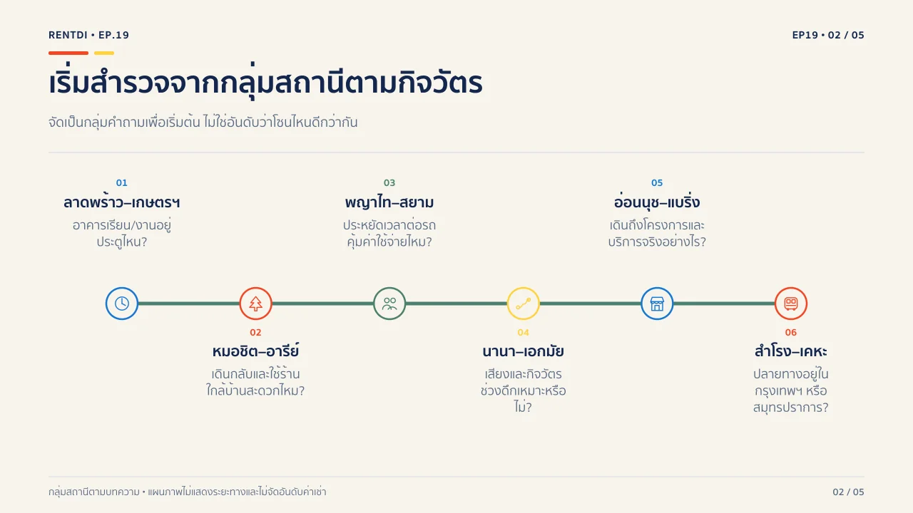 four-lifestyle-questions